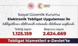 SGK Elektronik Tebligatta 1 Milyonu Aşkın Tebligat!