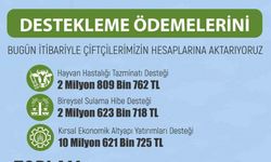 Eskişehir'de Üreticilere 16 Milyon TL Destek Ödemesi