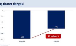 Hazine ve Maliye Bakanı Şimşek'ten Dış Ticaret Açığı Açıklaması