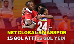 Net Global Sivasspor 15 Gol Attı 15 Gol Yedi