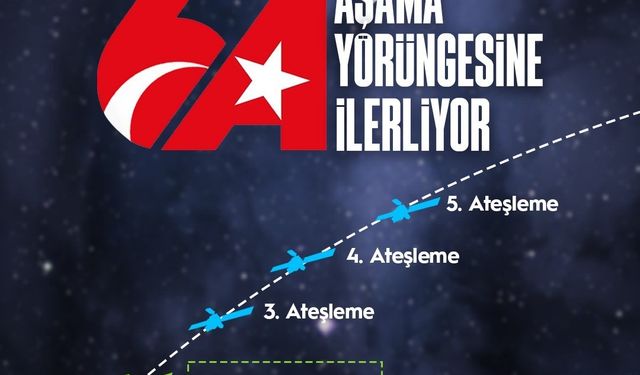 "Türksat 6A’nın 2. ateşleme süreci başladı"