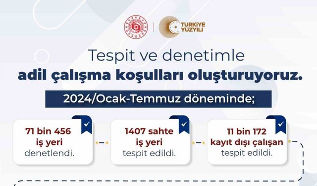 "Bakan Işıkhan: 71 Bin İş Yeri Denetlendi, 1 Milyar TL'yi Aşan Ceza Kesildi"