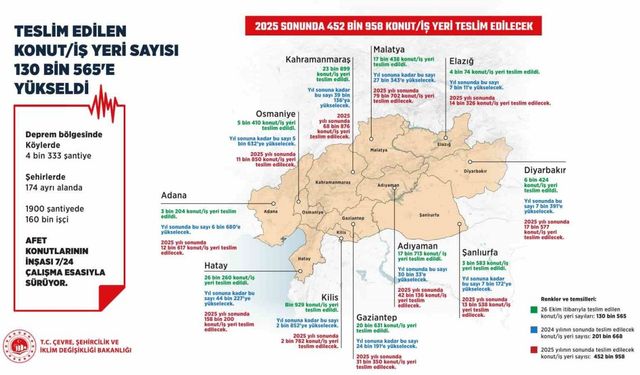 Çevre, Şehircilik ve İklim Değişikliği Bakanlığı’ndan Deprem Bölgesine Önemli Müjde