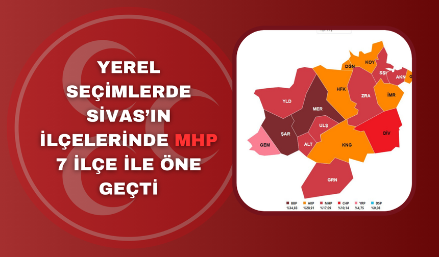 Yerel Seçimlerde Sivas’ın İlçelerinde MHP 7 İlçe İle Öne Geçti