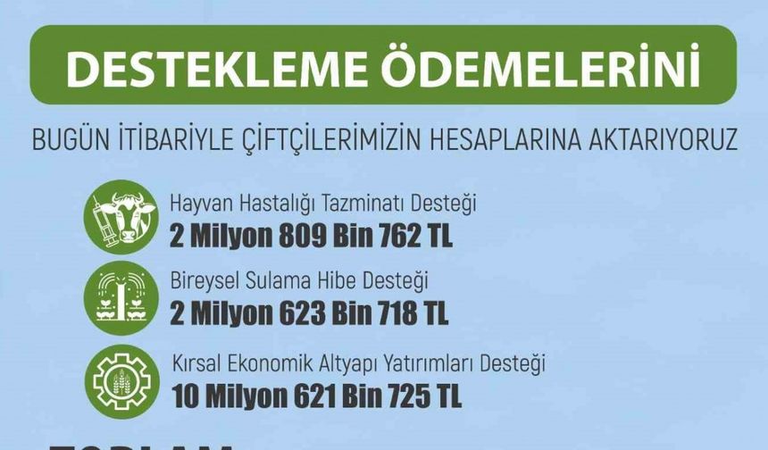 Eskişehir'de Üreticilere 16 Milyon TL Destek Ödemesi