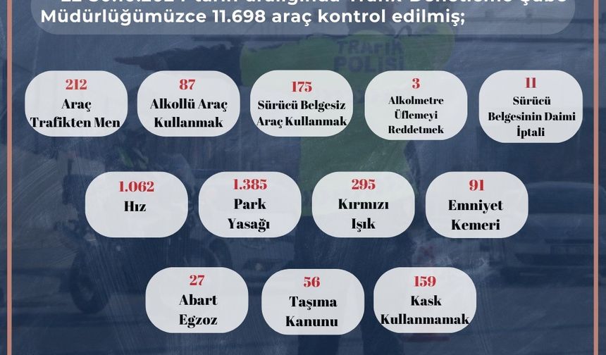 11 Bin Araç Kontrol Edildi, 3 Bin 563 İhlal Tespit Edildi